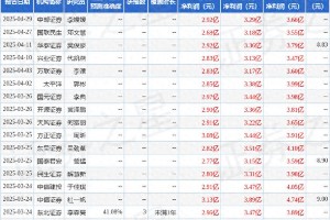 福瑞达Q1财报分析：颐莲增长25%，原料业务毛利率提升