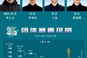 于适代表广东队出战全国骑射锦标赛